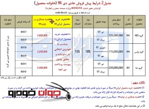 پیش فروش عادی محصولات ایران خودرو خانواده محصول (دی 96)