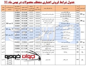 فروش اقساطی محصولات ایران خودرو با مدل 97 (بهمن 96)