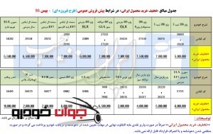 پیش فروش طرح فیروزه ای محصولات ایران خودرو با تخفیف ویژه ( بهمن 96)