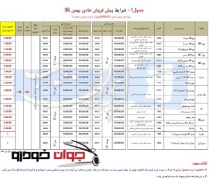 پیش فروش عادی محصولات ایران خودرو (بهمن 96)