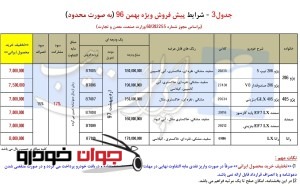 پیش فروش ویژه محصولات ایران خودرو به صورت محدود (بهمن 96)