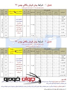 پیش فروش پلکانی خانواده محصولات ایران خودرو (بهمن 96)