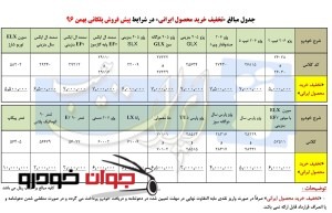 پیش فروش پلکانی محصولات ایران خودرو با تخفیف ویژه (بهمن 96)