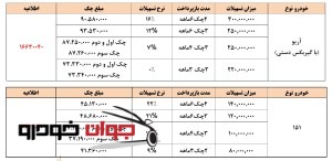 جشنواره فروش پاییزی محصولات سایپا