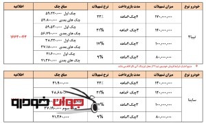 جشنواره فروش پاییزی محصولات سایپا