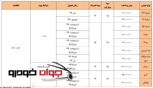 جشنواره فروش پاییزی محصولات سایپا