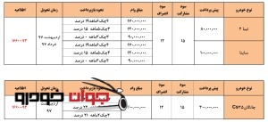 جشنواره فروش پاییزی محصولات سایپا