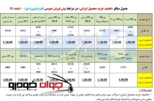 پیش فروش عمومی محصولات ایران خودرو با تخفیف ویژه (طرح فیروزه ای)