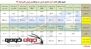 پیش فروش محصولات ایران خودرو با تخفیف خرید محصول ایرانی (اسفند 96)