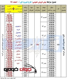 پیش فروش محصولات ایران خودرو در طرح فیروزه ای (اسفند 96)