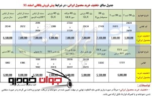 پیش فروش پلکانی محصولات ایران خودرو با تخفیف ویژه (اسفند 96)