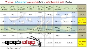 پیش فروش خانواده محصولات ایران خودرو (طرح فیروزه ای)