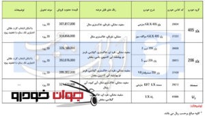 فروش فوری محصولات ایران خودرو (فروردین 97)