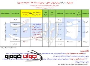 پیش فروش خانواده محصولات ایران خودرو (اردیبهشت 97)