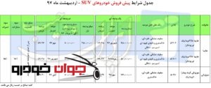 پیش فروش شاسی بلندهای ایران خودرو (اردیبهشت 97)