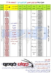 پیش فروش طرح فیروزه ای محصولات ایران خودرو (اردیبهشت 97)