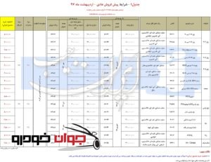 پیش فروش عادی محصولات ایران خودرو (اردیبهشت 97)