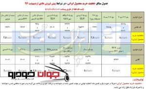 پیش فروش محصولات ایران خودرو همراه با تخفیف خرید محصول ایرانی (اردیبهشت 97)