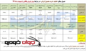 پیش فروش پلکانی محصولات ایران خودرو همراه با تخفیف خرید محصول ایرانی (اردیبهشت 97)