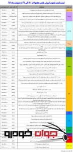 فروش نقدی محصولات ایران خودرو (اردیبهشت 97)