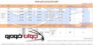 فروش نقدی و اعتباری محصولات ایران خودرو (ویژه نیمه شعبان)
