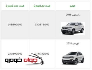 قیمت جدید سانگ یانگ رکستون و سانگ یانگ کوراندو_97