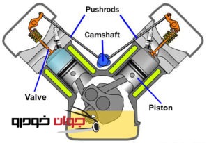 موتور های پوش رادی (3)