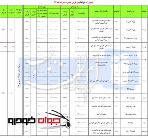 پیش فروش عادی محصولات ایران خودرو (خرداد 97)