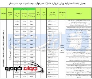 شرایط پیش فروش محصولات ایران خودرو (ویژه عید فطر 97)