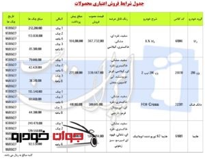 فروش اقساطی محصولات ایران خودرو (ویژه عید فطر)