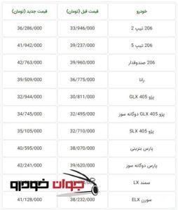 قیمت جدید محصولات ایران خودرو(تیر 97)