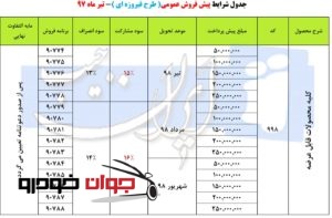 پیش فروش فیروزه ای محصولات ایران خودرو (تیر 97)