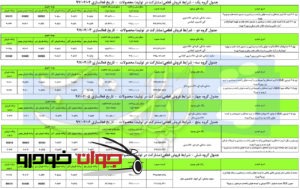 پیش فروش محصولات ایران خودرو با قیمت قطعی (تیر 97)