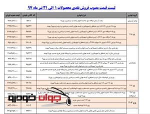 لیست محصولات ایران خودرو
