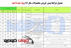 پیش فروش محصولات ایران خودرو-مرداد 97