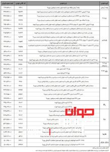 قیمت محصولات ایران خودرو-آبان 97