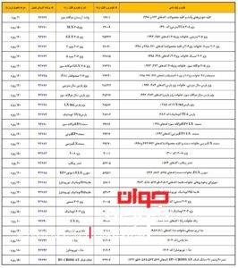 طرح تبدیل محصولات ایران خودرو