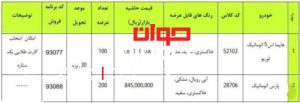 شرایط فروش ایران خودرو-فروش فوری هایما و پارس