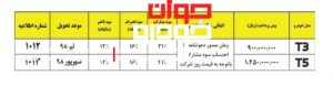 پیش فروش بیسو-سیف خودرو