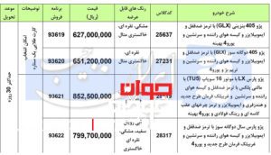 فروش فوری محصولات ایران خودرو