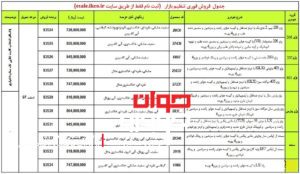 قیمت محصولات ایران خودرو (بهمن 97)