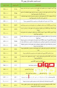قیمت محصولا ایران خودرو-بهمن ۹۷
