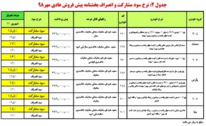 شرایط فروش ایران خودرو 
