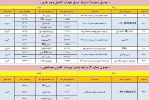 طرح تبدیل محصولات ایران خودرو