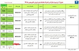 شرایط فروش محصولات ایران خودرو 2