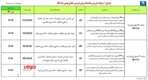 شرایط فروش محصولات ایران خودرو