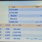 قرعه کشی محصولات ایران خودرو