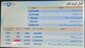 قرعه کشی محصولات ایران خودرو