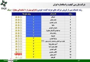وضعیت خدمات پس از فروش ایران خودرو