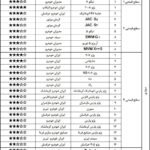کیفیت خودروهای تولید داخل (2)